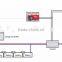 High efficiency On-grid 30KW solar panels for home from 