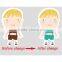 heat sensitive color changing temperature indicator sticker