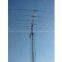 Guyed Tower Antenna