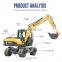 HENGWANG HWL80-6 8 Ton Hydraulic Wheel Excavator With Anti-pinch Tyre