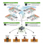 Powerful Cloud Server Web Based Biometric Time Attendance Centralized Management Software With Phone APP