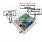 Best Selling product Digital Power ACTIVE WDM Ftth Dbc Optical Receiver Node