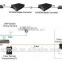 gigabit ethernet optical fiber switch