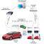 Automatic Vehicle Identification(AVI) Systems for Fueling