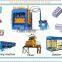 Multifunctional brick making machine for sri lanka for wholesales