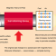 Magnetic heavy oil pipe