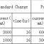 7.2V 6500mah Battery For Toyota Prius hybrid cars