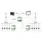 Industrial control array cabinet  low voltage power distribution Modubus engergy management PLC and  SCADA monitoring system