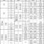 Supply rectangular steel tubes structure square steel tube price weld carbon mild steel pipe