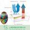 Waterproof washable absorbent bamboo terry fabric