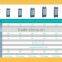 3.2V/25Ah lithium ion battery cell for city bus