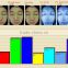 3D magic mirror skin analyzer visia scope analysis