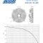 YWF 4E-450 China Fans Manufacturers Ac Axial Industrial Exhaust Ventilation Cooling Fan