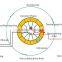 iron concentrate filtration- Ceramic Disc filter