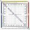 Kearing High Quality Flexible Plastic Grid protractor for Trainning Student Square Aviation Protractor Plotter# KPP-4