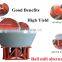 Hot Sale 1100 wet pan mill for gold grinding such as ball mill and jaw crusher