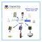 2015 TAIYITO High Quality Smart Home Automation Switch ZigBee Remote Control Switch