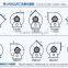 Hot Sale HBJS Aluminum Alloy Centrifugal Fan