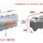 China precast concrete mould for sale lite blocks clc mould interlocking CLC moulds