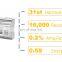 Din rail mount 3 phase multi functional equipment metering power measuring instrument