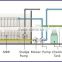 waste water treatment / water treatment plant / ultra filtration system