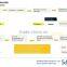 Thailand top1 residential solar panel