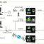 High Speed Network With Cloud Technology Thumbprint Bio Security