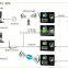 High Speed Network With Cloud Technology Thumbprint Bio Security