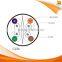 4 pair utp cat6 network cables 305m