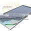 Thermosyphon flat panel solar thermal collectors