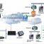 4XLAN 4G LTE FDD VPN Router
