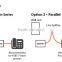 Block unwated call /fax caller id box blocker