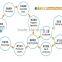 2015 automatic production line for waste tyre recycling