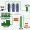 Industrial RO drinking water filter machine