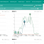 Elecnova cloudview power data analysis software energy monitor system