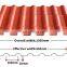 Chinese Economic ASA PVC Plastic Roofing Tile Building Materials Corrugated Sheet Colombia Roof Tiles
