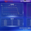 Customizable Software Development Industrial monitoring system configuration software