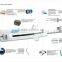 Surgical Linear Cutter Stapler with double handle-75mm