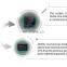 Heyuan ASDU-LS IoT Industrial Intelligent Gateway Protocol Converter