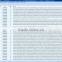 OMR /OCR/ ICR testing software