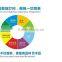 Super Bright Mobile Bluetooth led bulb light 7w led bulb ,color changing smart led light bulb 7w