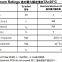 3535 Infrared Launch Tube 850NM/940NM