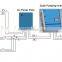 High Quality dc to ac 11kw Three or 3 Phase AC Solar Pump Inverter China