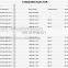 ISO Standard Injector 1 688 901 109/ 1688901109