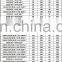Adapter sleeve withdrawal sleeve AH 24124 for self-aligning ball roller bearings AH24124