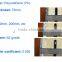 ShanDong HONYO High Quality Insulated Color Steel Polyurethane Sandwich Panel for Wall and Roof