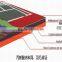 many colors acrylic polymer coating