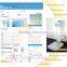 8-Point Tactile Electrode System tanita body composition analyzer