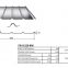 Corrugated Steel Sheet  Prepainted galvanized/galvalume corrugated steel sheet & board