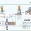 KST220 Electrical Adjustable Bimetallic Barbecue Thermostat